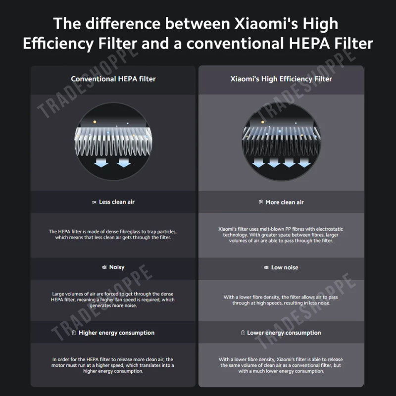 Xiaomi Smart Air Purifier Elite