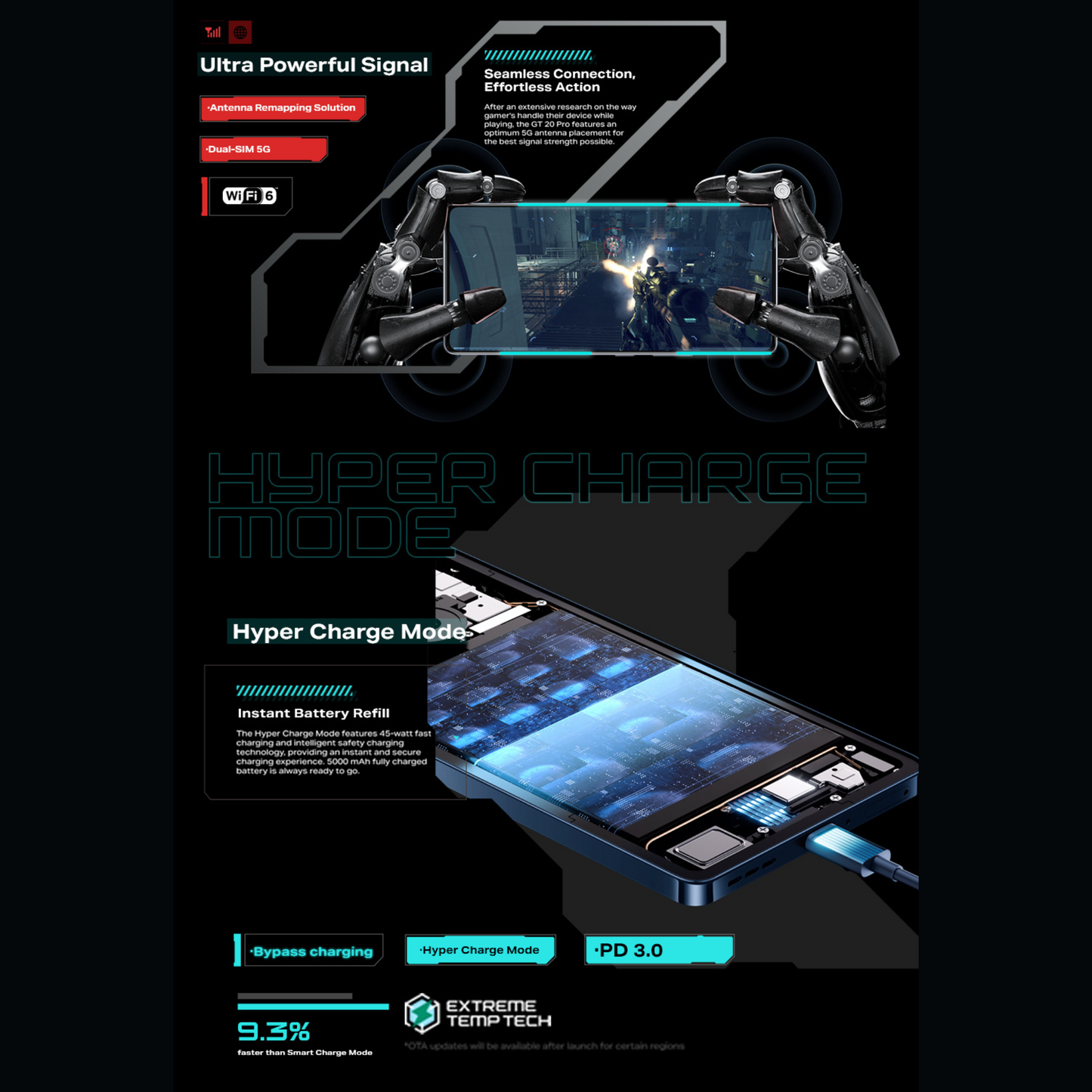 Infinix GT 20 PRO