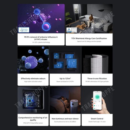 Xiaomi Smart Air Purifier Elite
