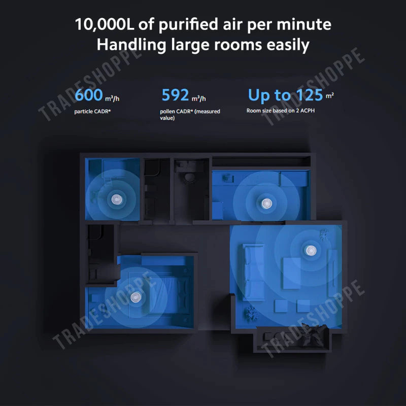 Xiaomi Smart Air Purifier Elite